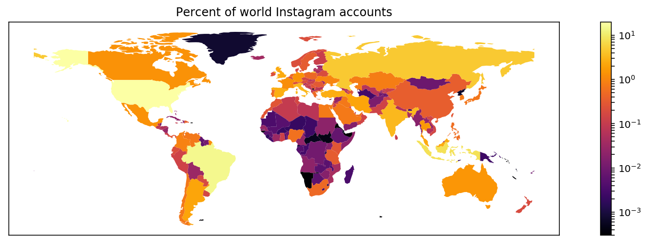 The top three countries in terms of the number of accounts are _USA, Brazil, Indonesia_. The fewest accounts are in _African_ countries, _North Korea_, and _Greenland_.