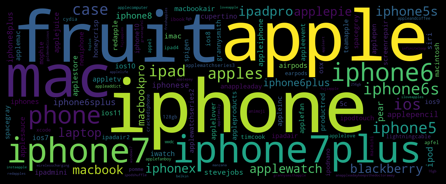 Topic defined by the tag `#apple`