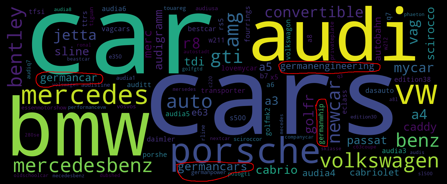 Topic defined by tags `#bmw`, `#audi`, `#mercedes`, `#vw`